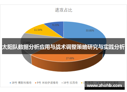 太阳队数据分析应用与战术调整策略研究与实践分析