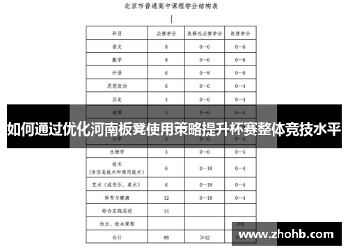 如何通过优化河南板凳使用策略提升杯赛整体竞技水平