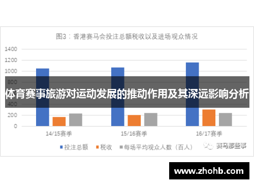 体育赛事旅游对运动发展的推动作用及其深远影响分析