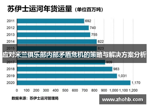 应对米兰俱乐部内部矛盾危机的策略与解决方案分析