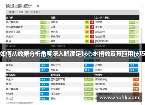 如何从数据分析角度深入解读足球心水指数及其应用技巧
