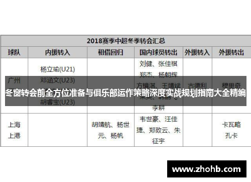 冬窗转会前全方位准备与俱乐部运作策略深度实战规划指南大全精编 冬窗转会前全方位准备与俱乐部运作策略深度实战规划指南大全精编