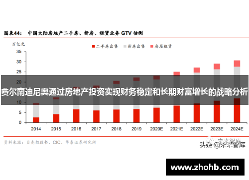 费尔南迪尼奥通过房地产投资实现财务稳定和长期财富增长的战略分析